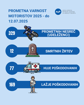 Agencija za varnost prometa